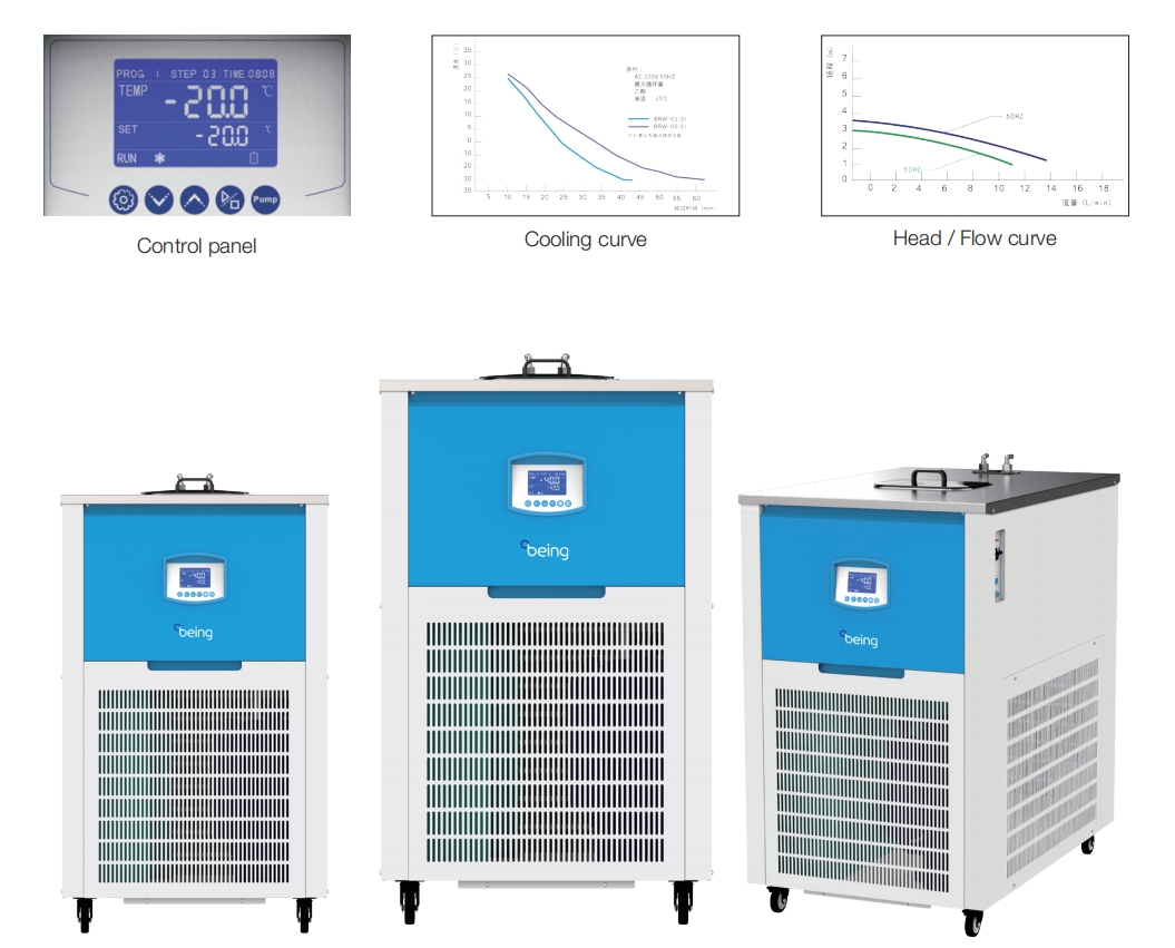 Recirculating Chiller
